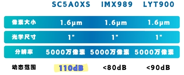 曝華為Pura 80系列6月中下旬發(fā)售！首發(fā)國產(chǎn)一英寸主攝