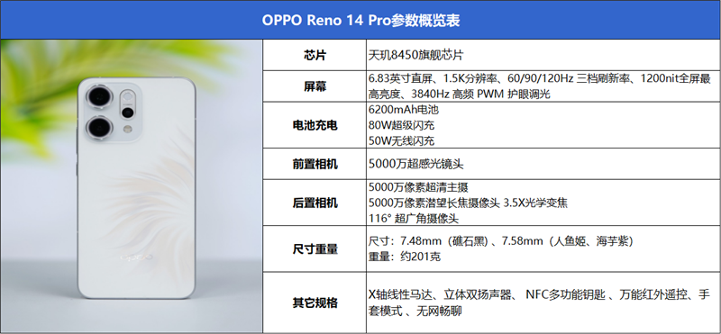 潮的Live圖神機來了！OPPO Reno14 Pro全面評測：一臺很懂年輕人的時尚旗艦