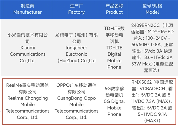 真我Neo7 Turbo入網(wǎng)：天璣9400e透明手機(jī) 同檔罕見(jiàn)
