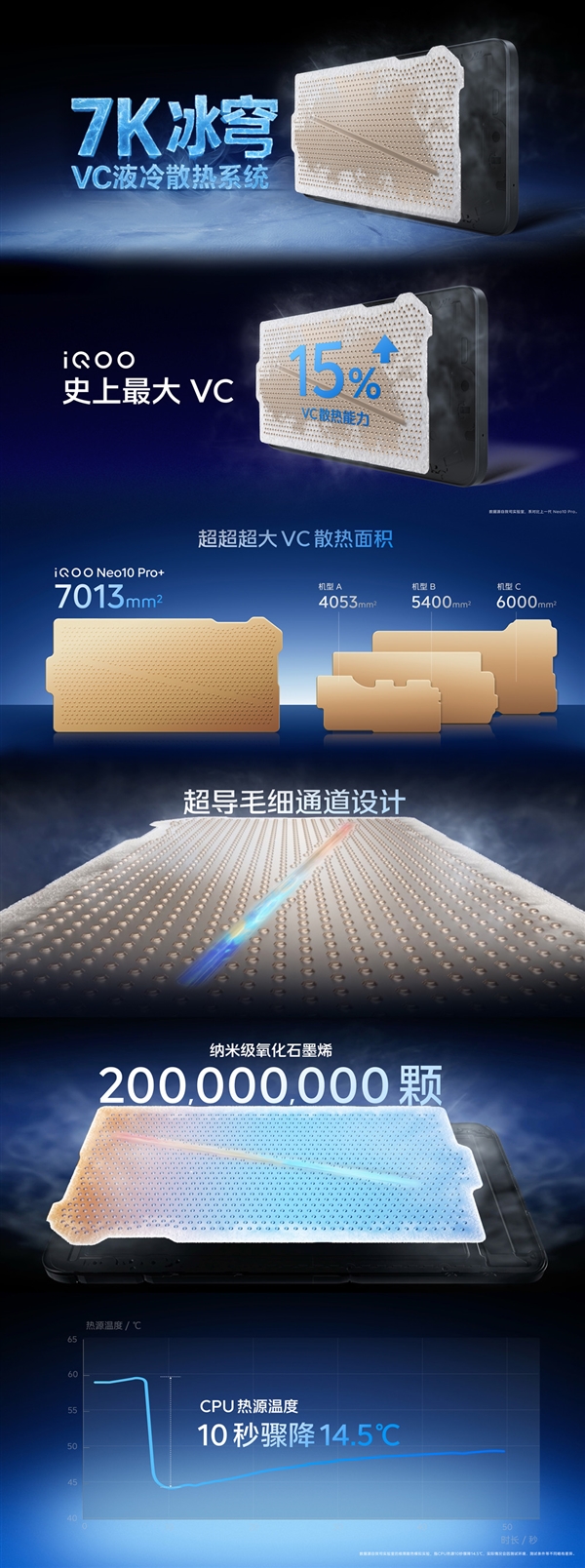 安卓性能之王！iQOO Neo 10 Pro+發(fā)布：2379.15元起