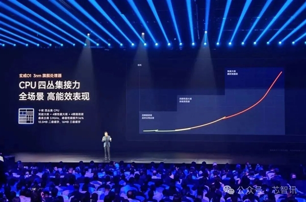 小米135億燒出兩顆玄戒芯片：究竟夠不夠硬！