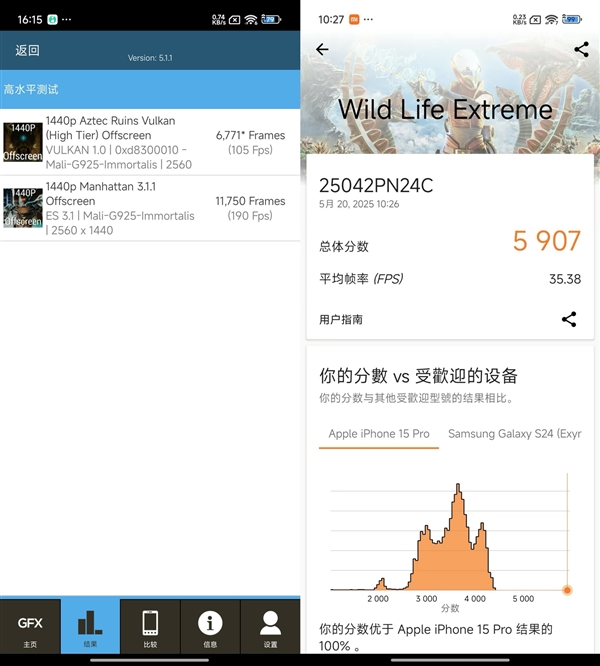出手就是大王！小米玄戒O1性能實(shí)測
