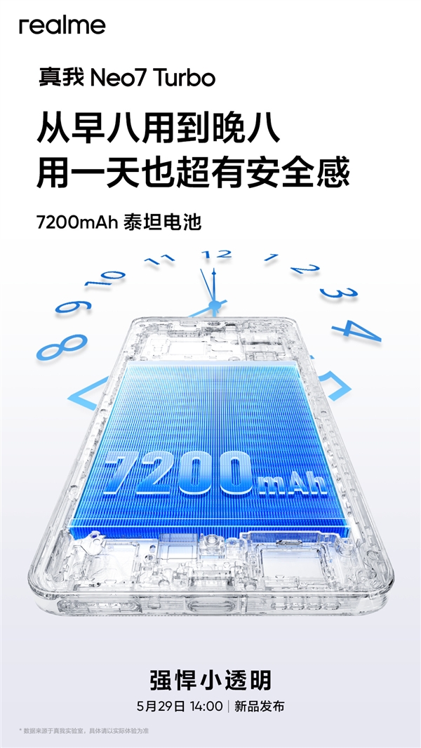 新一代續(xù)航滅霸！真我Neo7 Turbo搭載7200mAh泰坦電池