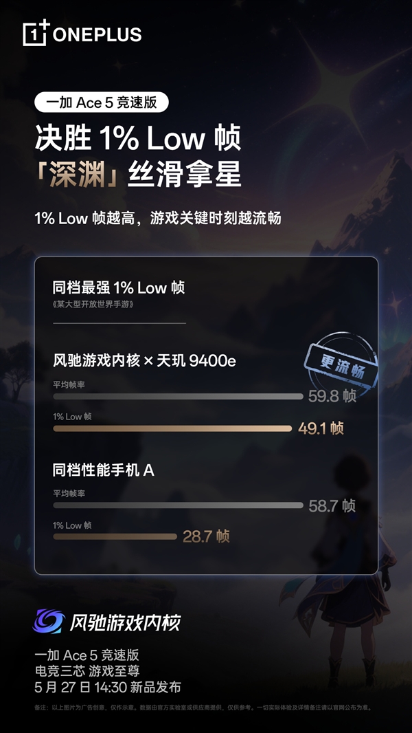超5小時游戲滿幀！一加Ace 5競速版搭載獨家電競三芯