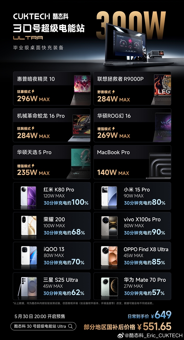 畢業(yè)級桌充！酷態(tài)科30號超級電能站Ultra發(fā)布：國補價551.65元