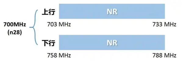 iPhone入華16年還沒(méi)有調(diào)休鬧鐘 而且以后可能更沒(méi)戲了