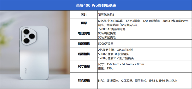 魚與熊掌全都要！榮耀400 Pro評(píng)測(cè)：7.8mm機(jī)身塞進(jìn)旗艦性能和影像