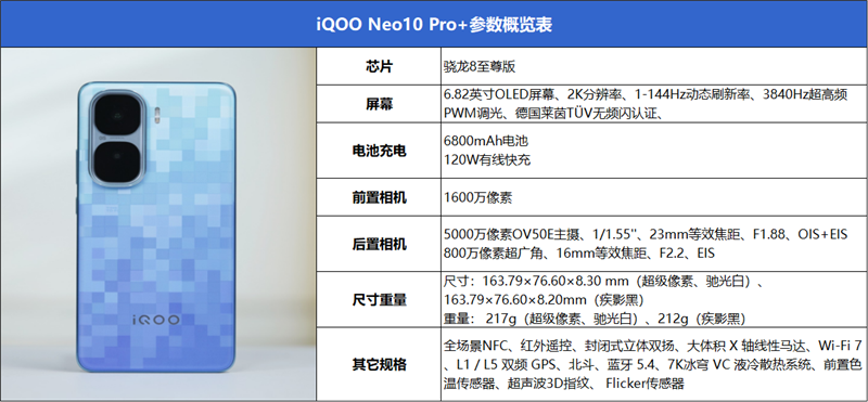 同檔唯一驍龍8至尊版雙芯！iQOO Neo10 Pro+評測：2K/144FPS爽玩吃雞