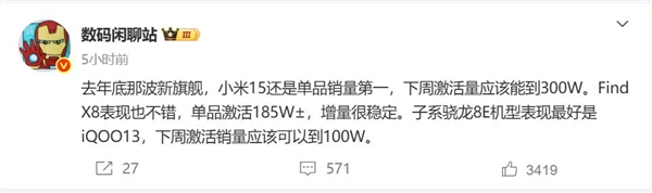 曝小米15下周激活量能到300萬(wàn)臺(tái)：同期銷量第一