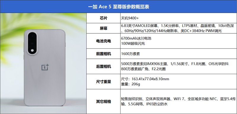 宿舍終極開黑神機！一加Ace 5至尊版評測：挑戰(zhàn)0卡頓、行業(yè)首次《原神》120幀/1.5K滿血同開