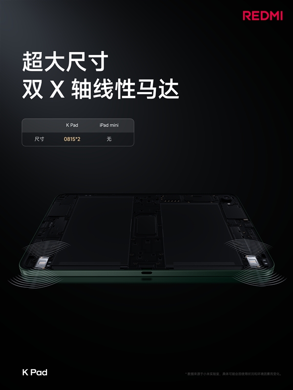 iPad mini殺手！REDMI K Pad關(guān)鍵參數(shù)匯總