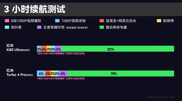 中端機卷的飛起 紅米都開始搞馬達和外放音質了