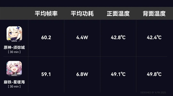 中端機卷的飛起 紅米都開始搞馬達和外放音質了