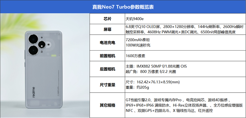 透明機甲戰(zhàn)士真我Neo7 Turbo全面評測：2K檔的性能顏值雙料王