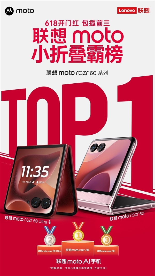 學(xué)生黨購(gòu)機(jī)推薦：聯(lián)想moto razr 60系列暑期特惠加碼8月底，9折入手正當(dāng)時(shí)