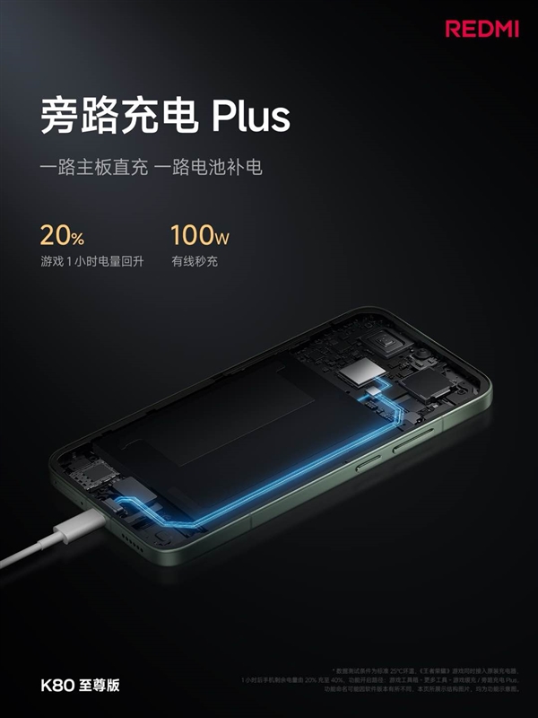 續(xù)航怪獸降臨！K80至尊版堆出7410mAh超大電池：達(dá)成2.26天長續(xù)航