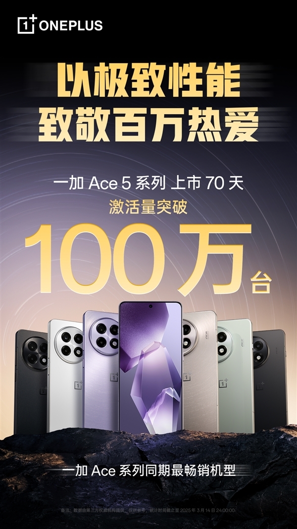 中端之王！一加Ace 5系列賣爆：激活量破200萬