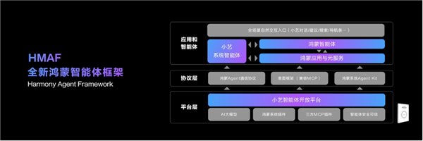 余承東宣布華為Pura 80系列首發(fā)全新小藝智能體：動動嘴就能訂機(jī)票、購物