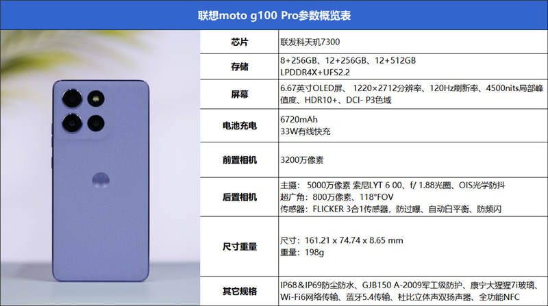 抗摔防水又大續(xù)航！聯(lián)想moto g100 Pro評(píng)測(cè)：千元價(jià)位罕見(jiàn)全能選手