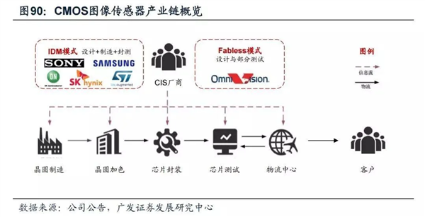 你手機(jī)攝像頭里的“萬年老三” 這次也想上桌吃飯