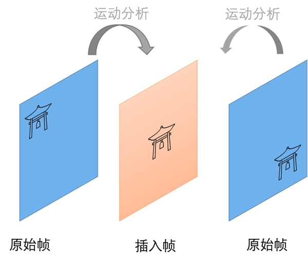 手游黨注意：這幾項(xiàng)游戲功能可以不開但不能沒有