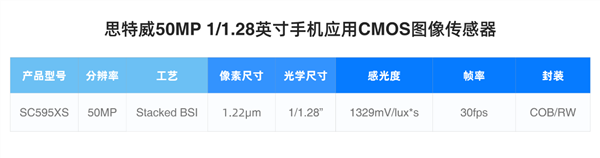 頂級國產(chǎn)5000萬像素主攝！華為Mate 80系列將搭載思特威SC595XS