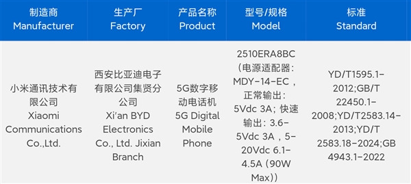 千元標(biāo)桿！REDMI Note 15 Pro系列入網(wǎng)