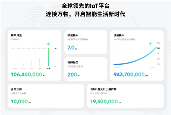 小米人工智能物聯(lián)網(wǎng)開發(fā)平臺(tái)登上央視！雷軍：未來(lái)5年預(yù)計(jì)培養(yǎng)5萬(wàn)多名學(xué)生