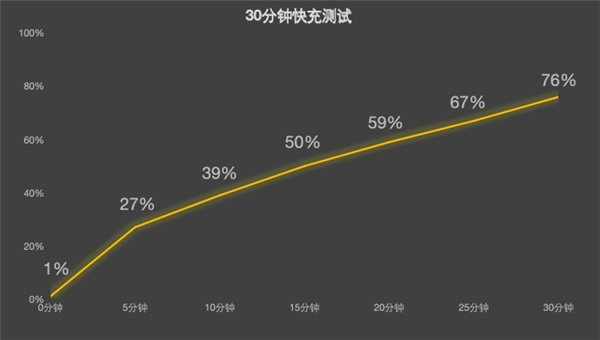 紅魔電競(jìng)平板3 Pro vs REDMI K Pad：誰(shuí)才是iPad mini終結(jié)者