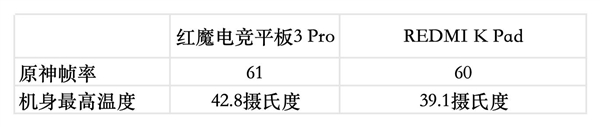 紅魔電競(jìng)平板3 Pro vs REDMI K Pad：誰(shuí)才是iPad mini終結(jié)者
