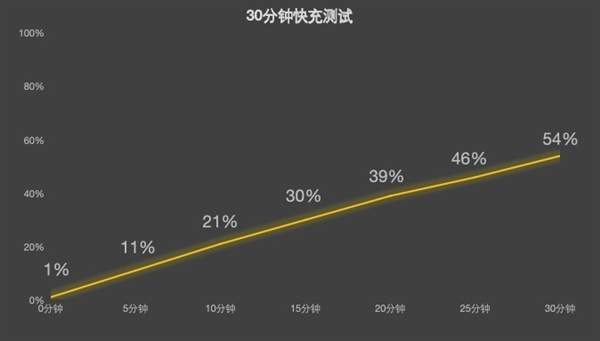 紅魔電競(jìng)平板3 Pro vs REDMI K Pad：誰(shuí)才是iPad mini終結(jié)者